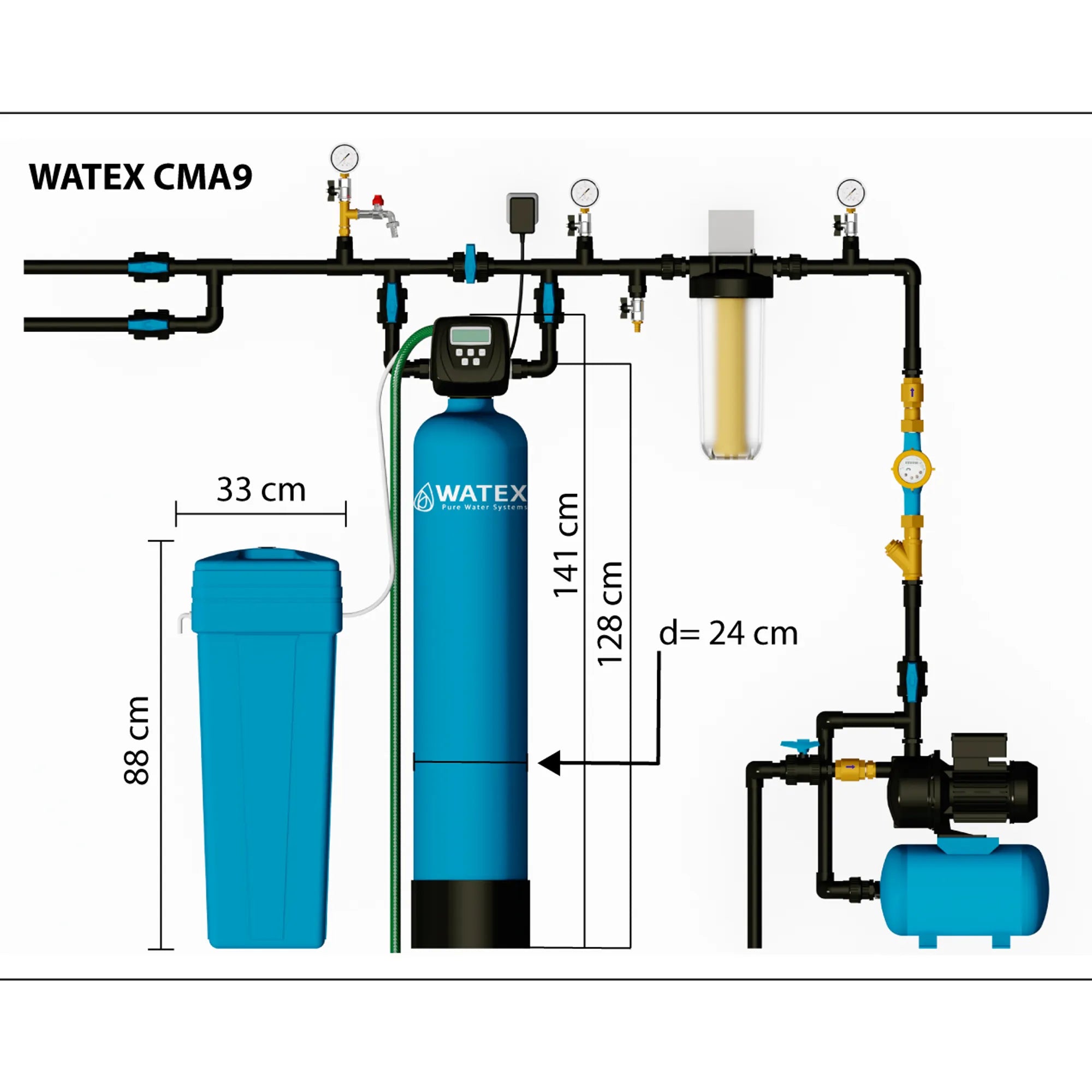 MultiMix CMA-9