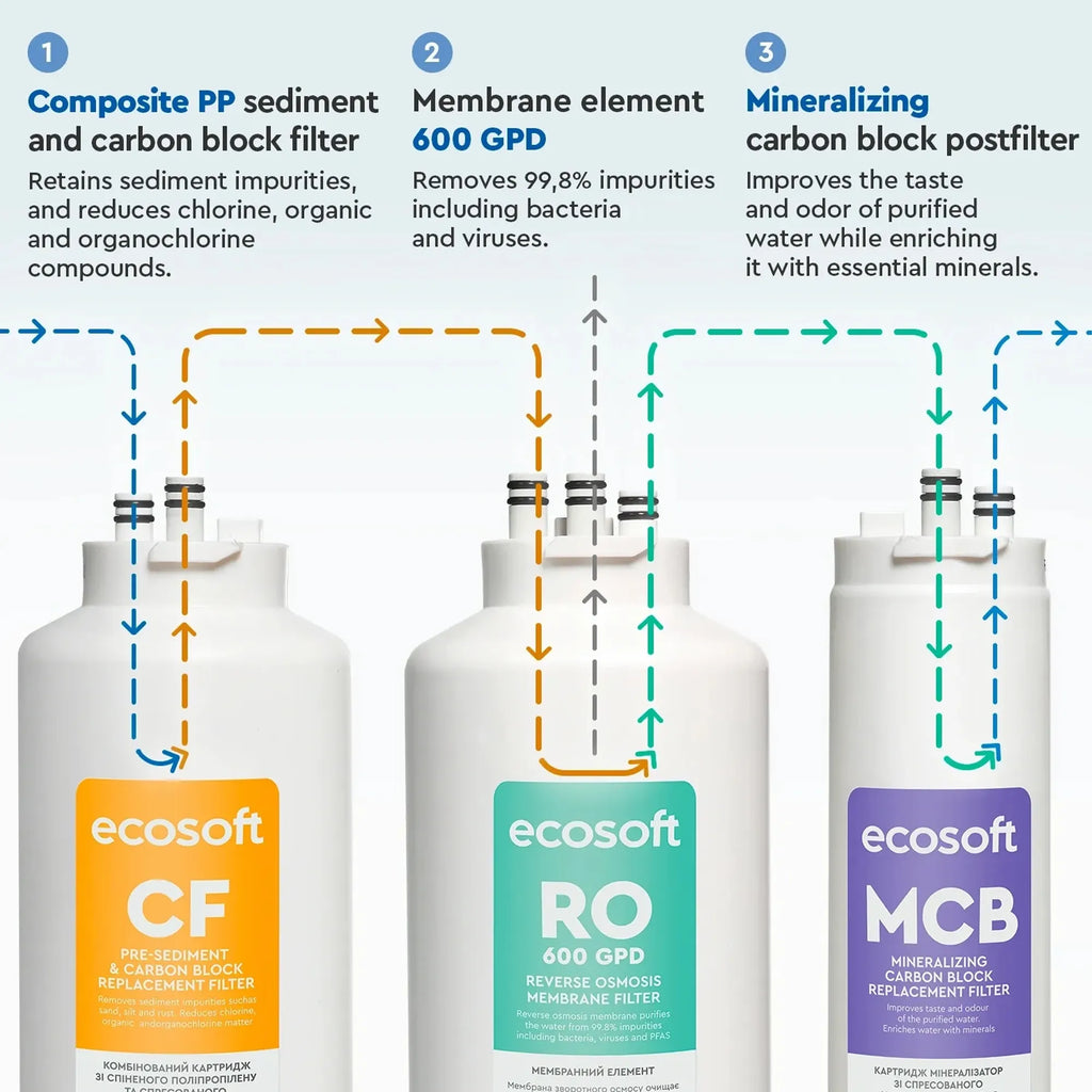 CROSS 90 Balance (1,5 liter/min)