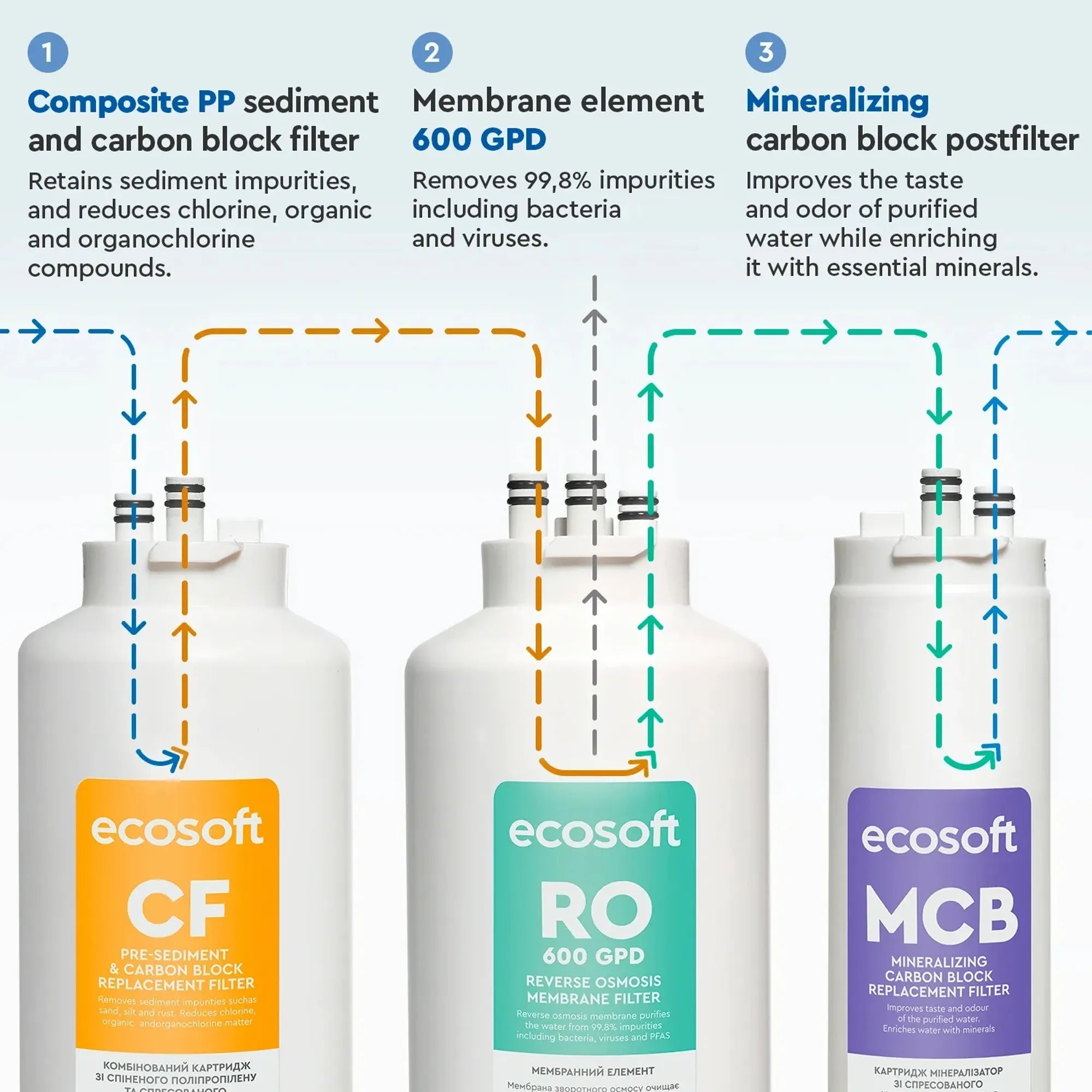 CROSS 90 Balance (1,5 liter/min)