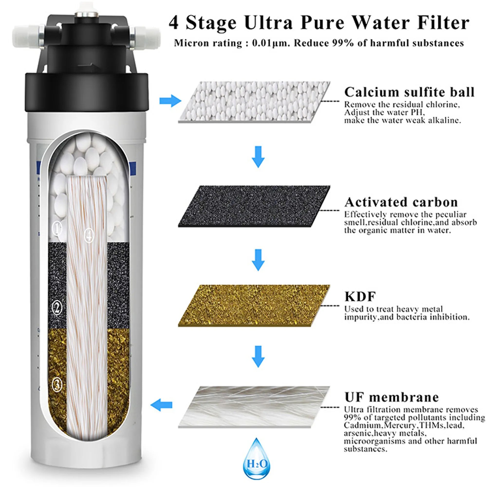 MonoPure Refillfilter