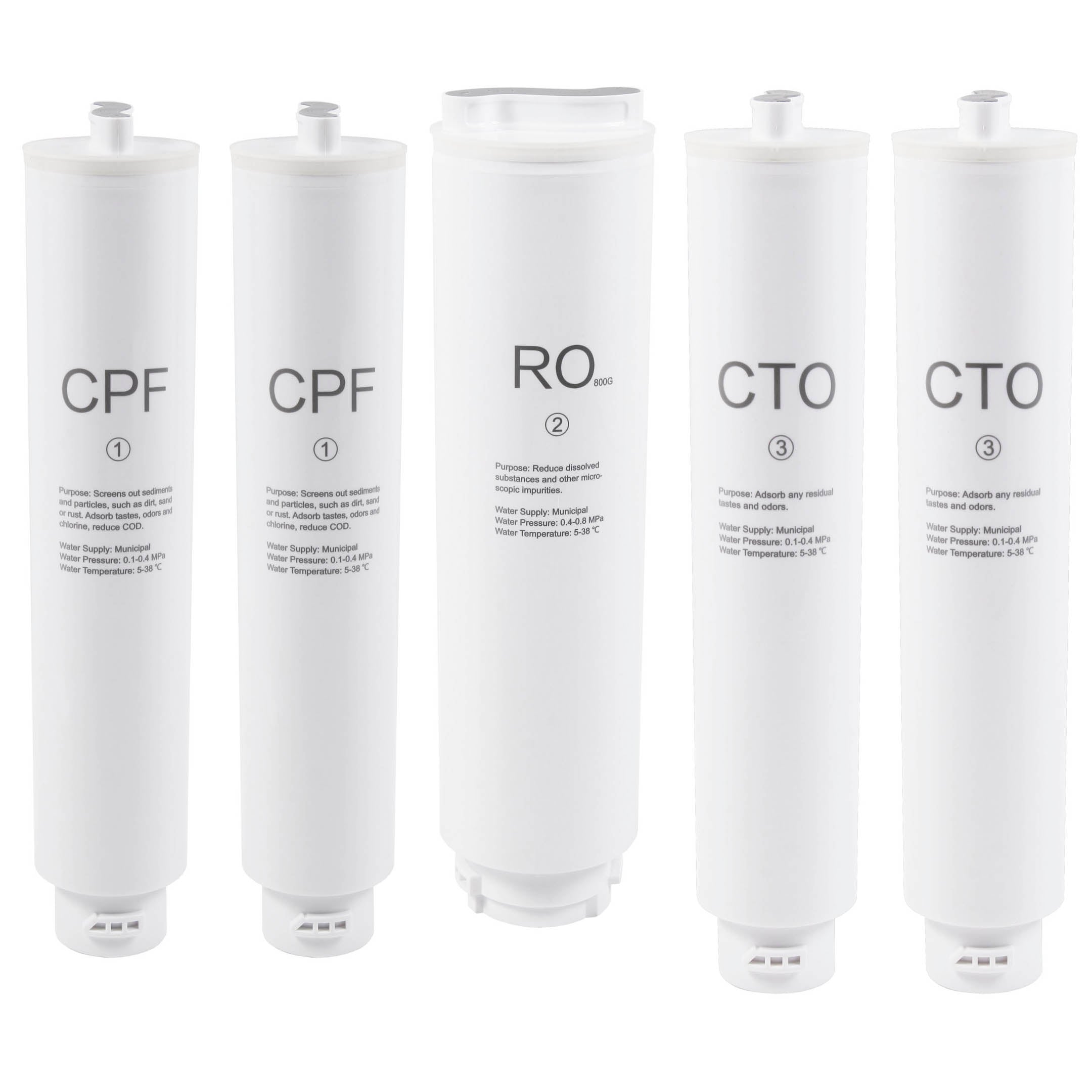 PureMax Filterpaket (2 år)