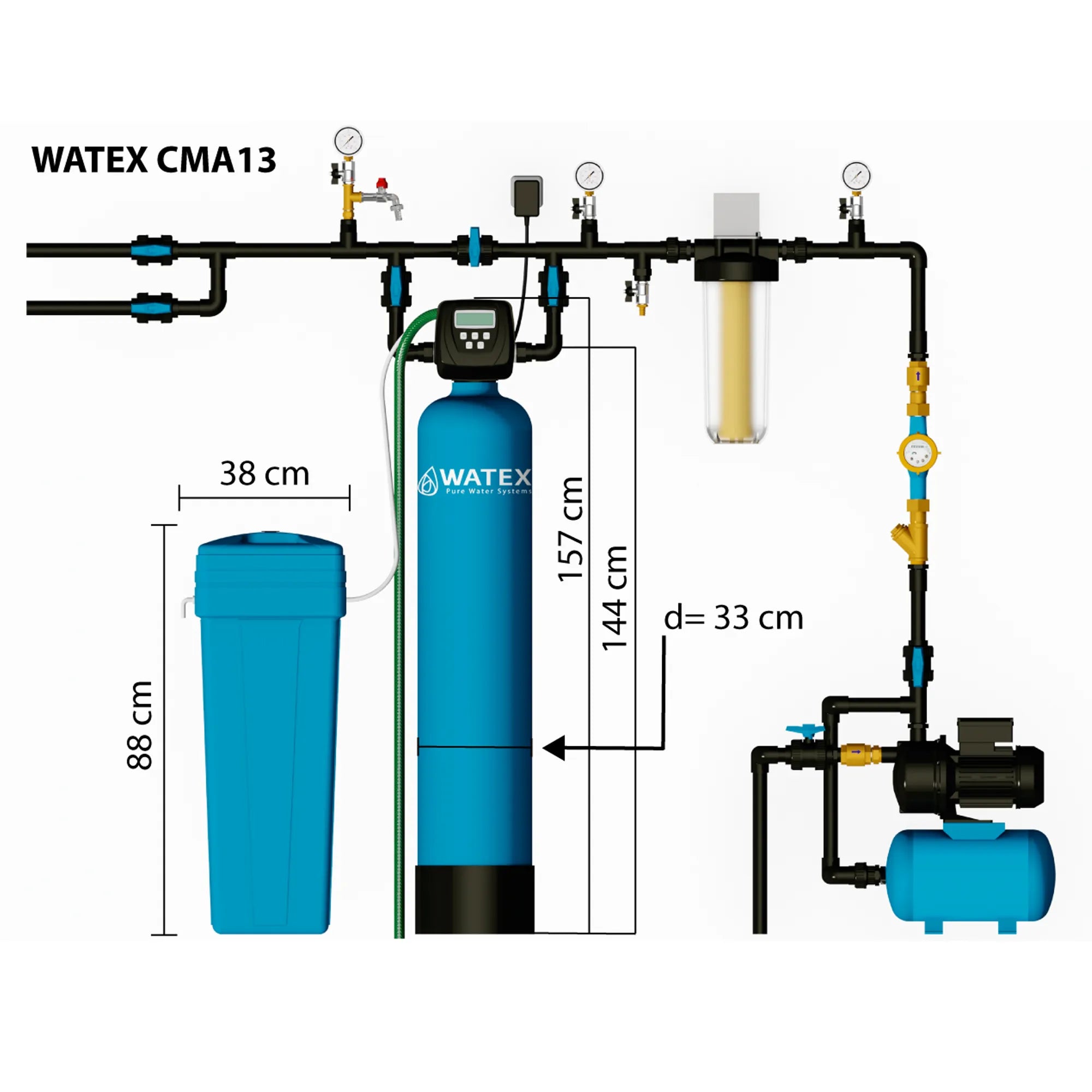 MultiMix CMA-13