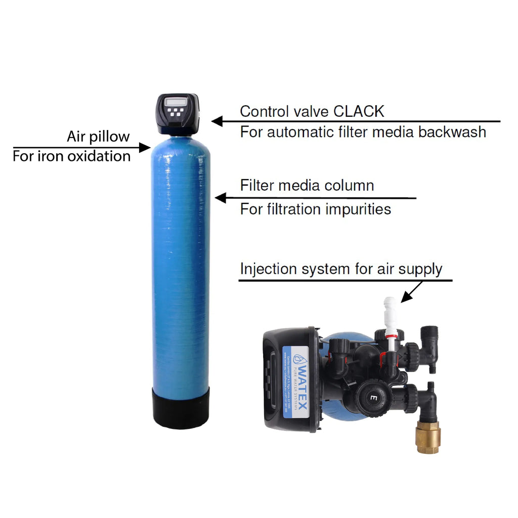 Järnfilter CMB-10